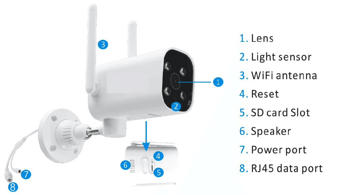 ANRAN trådløst HD-kamera med nummererede henvisninger til linse, lyssensor, WiFi-antenne, reset, SD-kortholder, højttaler, strømport og RJ45-dataport