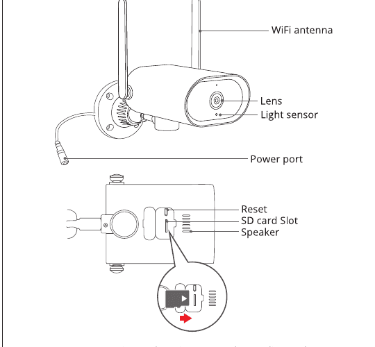 Diagram over ANRAN-kameraet med markering af WiFi-antenne, objektiv, lyssensor, strømport, reset, SD-kortholder og højttaler
