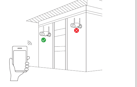 Diagram, der sammenligner en kameraplacering med godt WiFi-signal (flueben) og en med dårligt signal (kryds)