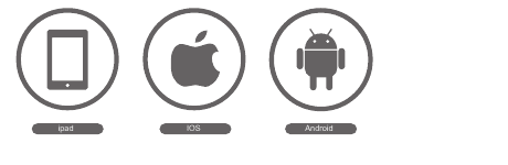 Understøttede platforme: iPad, iOS og Android