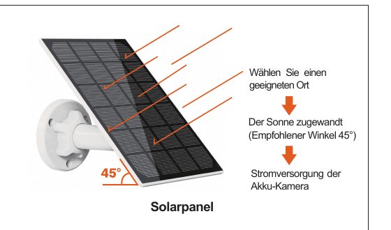 Solpanel montert i en 45-graders vinkel mot solen