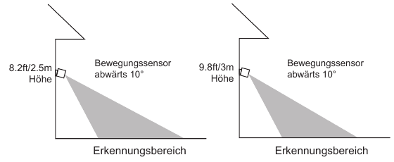 To registreringsrekkevidde-diagrammer: bevegelsessensor 10 grader nedover ved 8,2 ft/2,5 m og 9,8 ft/3 m monteringshøyde
