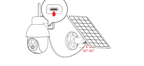 Solpanel tilkoblet kameraets USB-C-port, panel vinklet 30–45 grader