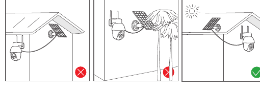 Eksempler på riktig og feil plassering av solpanelet