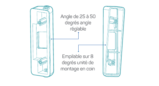 Angle mount and corner mount accessories with their adjustment ranges