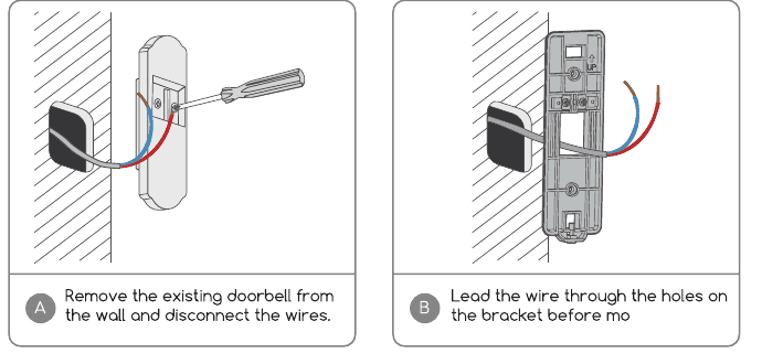 Steps A and B: remove the existing doorbell from the wall and disconnect the wires, then lead the wire through the holes on the bracket