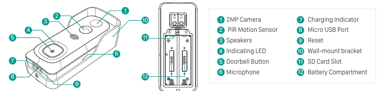 Front and back diagram of the video doorbell with numbered callouts