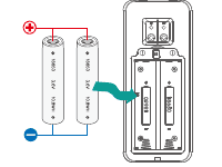 Battery installation diagram showing batteries inserted with positive poles upward