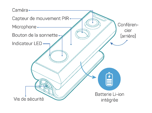 Front view of the video doorbell showing camera, PIR motion sensor, microphone, doorbell button and LED indicator