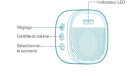 Front view of the wireless chime showing LED indicator and the setting, volume and ringtone buttons