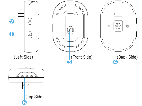 Left, front, back and top views of the wireless chime with numbered callouts